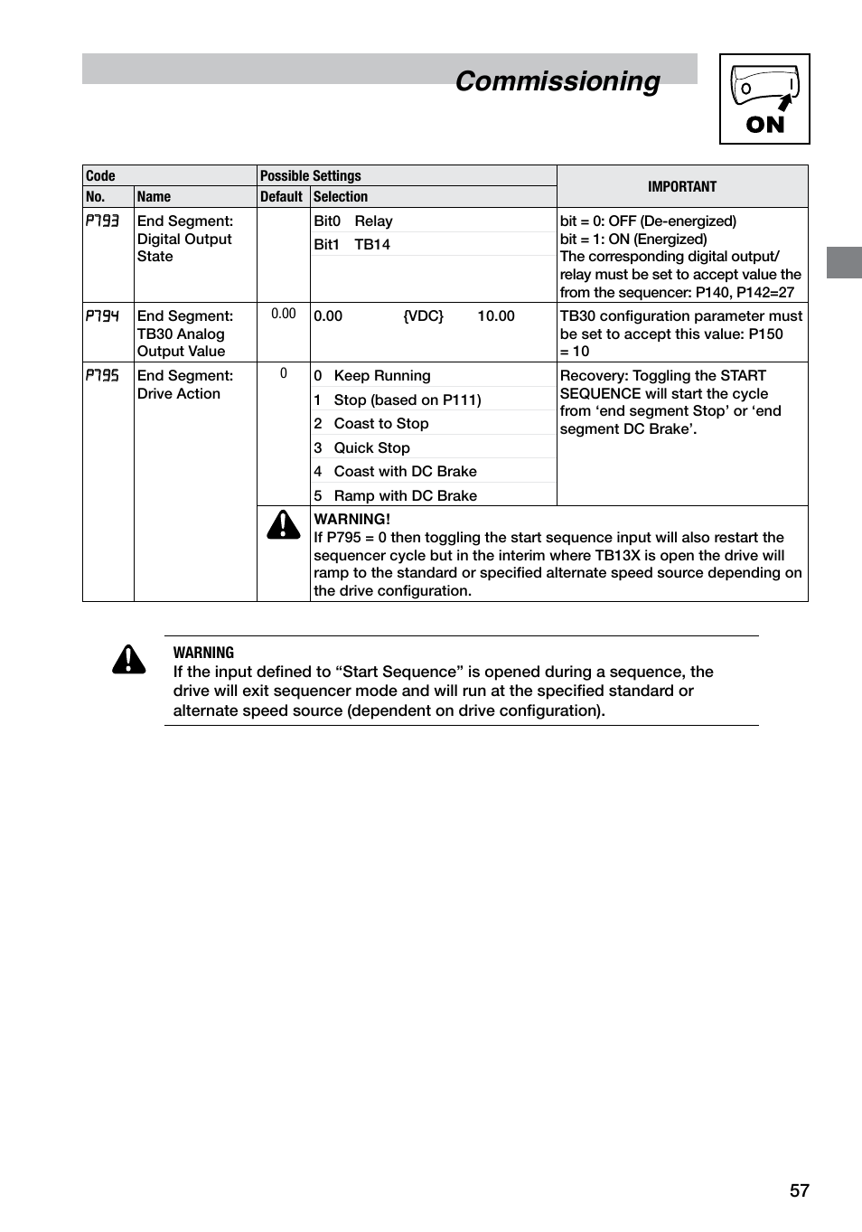 Commissioning | LEESON SM4 Series Flux Vector User Manual | Page 58 / 70