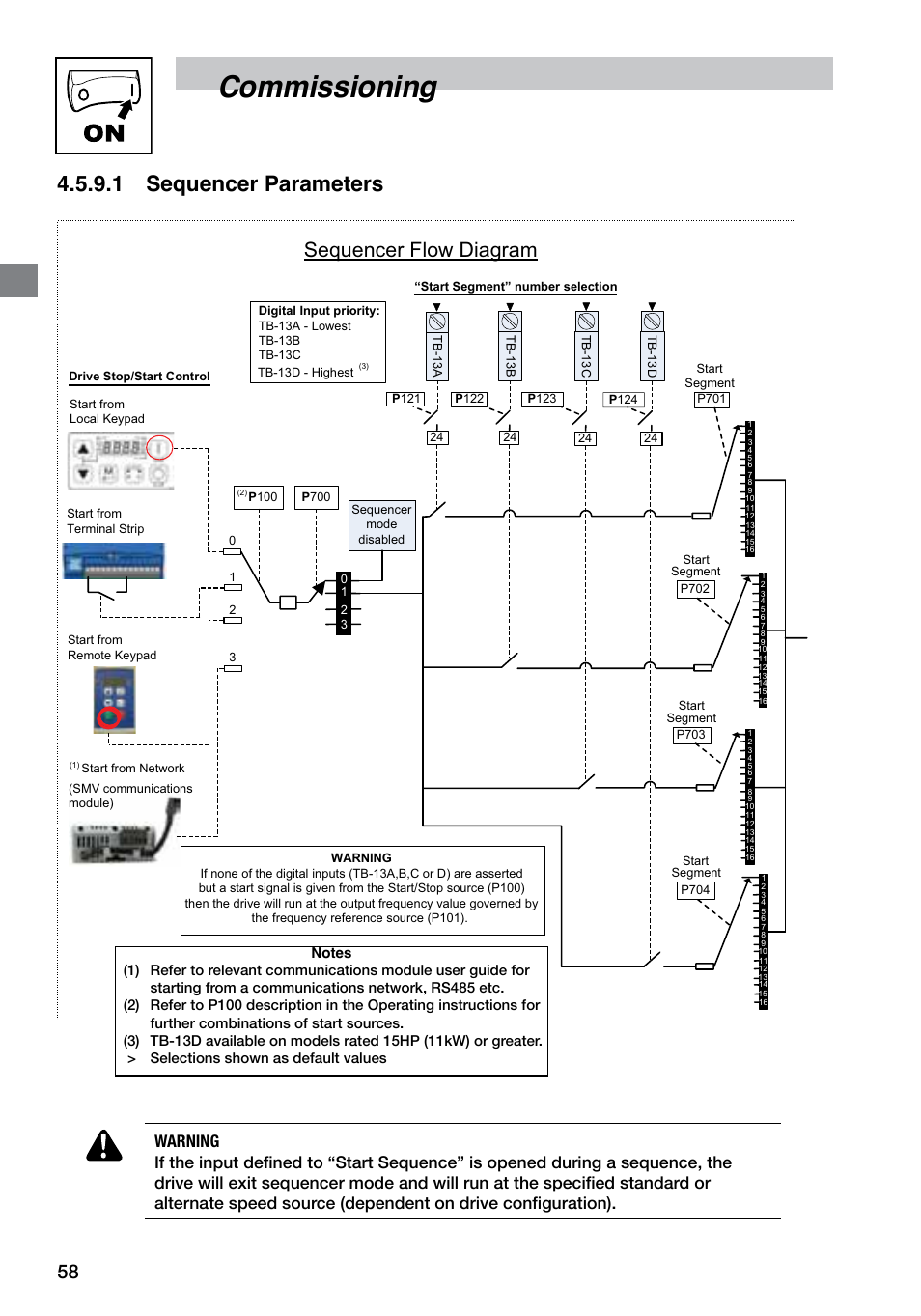 Commissioning, 1 sequencer parameters, Sequencer flow diagram | LEESON SM4 Series Flux Vector User Manual | Page 59 / 70
