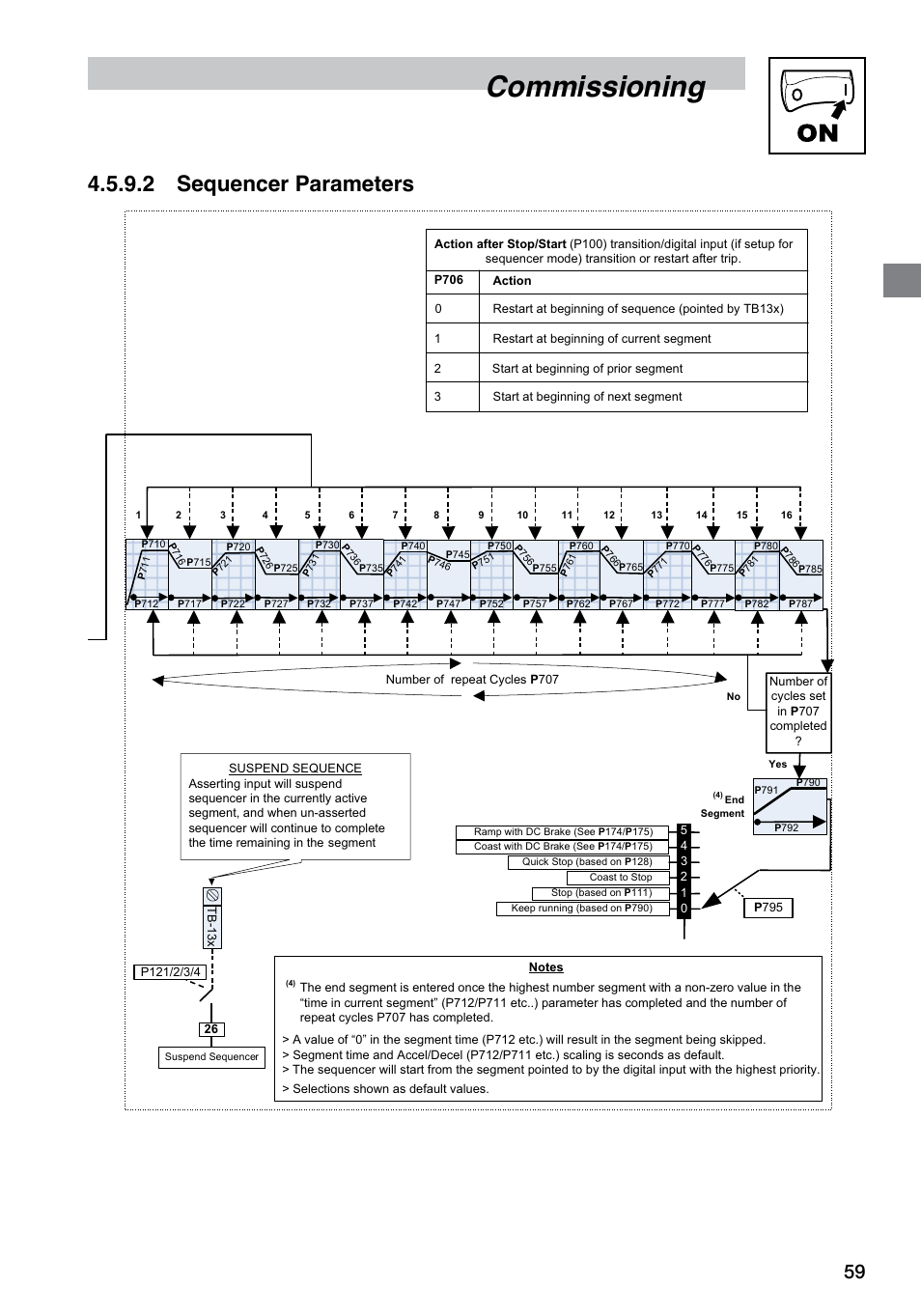Commissioning, 2 sequencer parameters | LEESON SM4 Series Flux Vector User Manual | Page 60 / 70