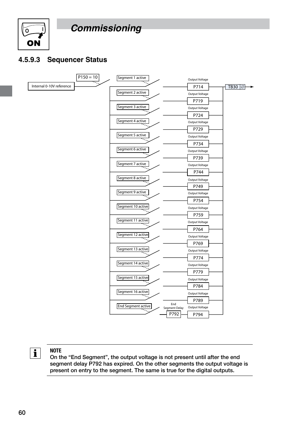 Commissioning, 3 sequencer status | LEESON SM4 Series Flux Vector User Manual | Page 61 / 70