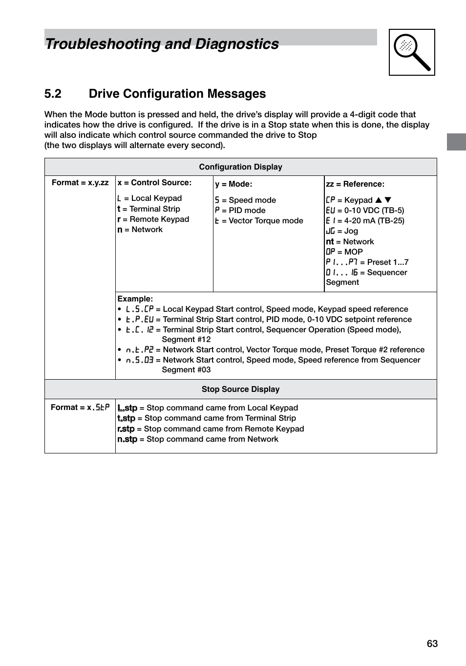 Troubleshooting and diagnostics, 2 drive configuration messages | LEESON SM4 Series Flux Vector User Manual | Page 64 / 70