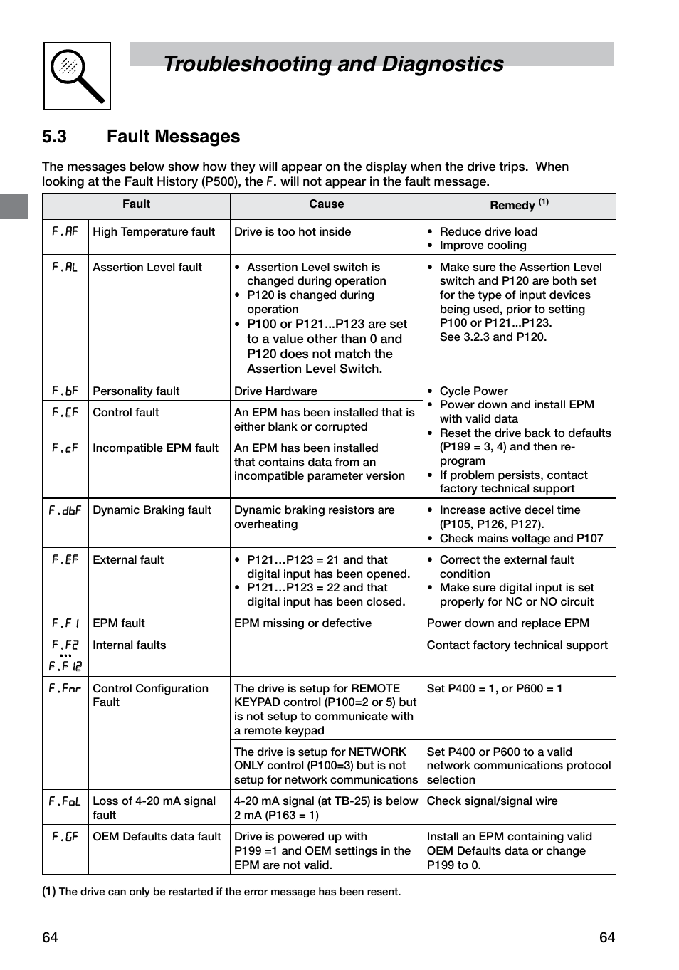 Troubleshooting and diagnostics, 3 fault messages | LEESON SM4 Series Flux Vector User Manual | Page 65 / 70