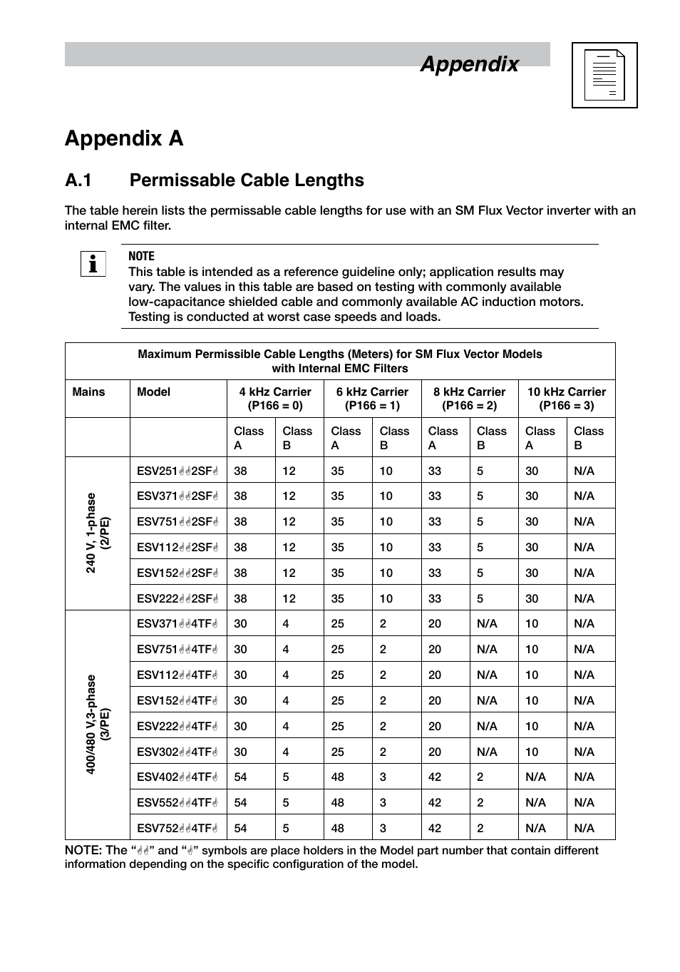 Appendix a, Appendix, A.1 permissable cable lengths | LEESON SM4 Series Flux Vector User Manual | Page 68 / 70