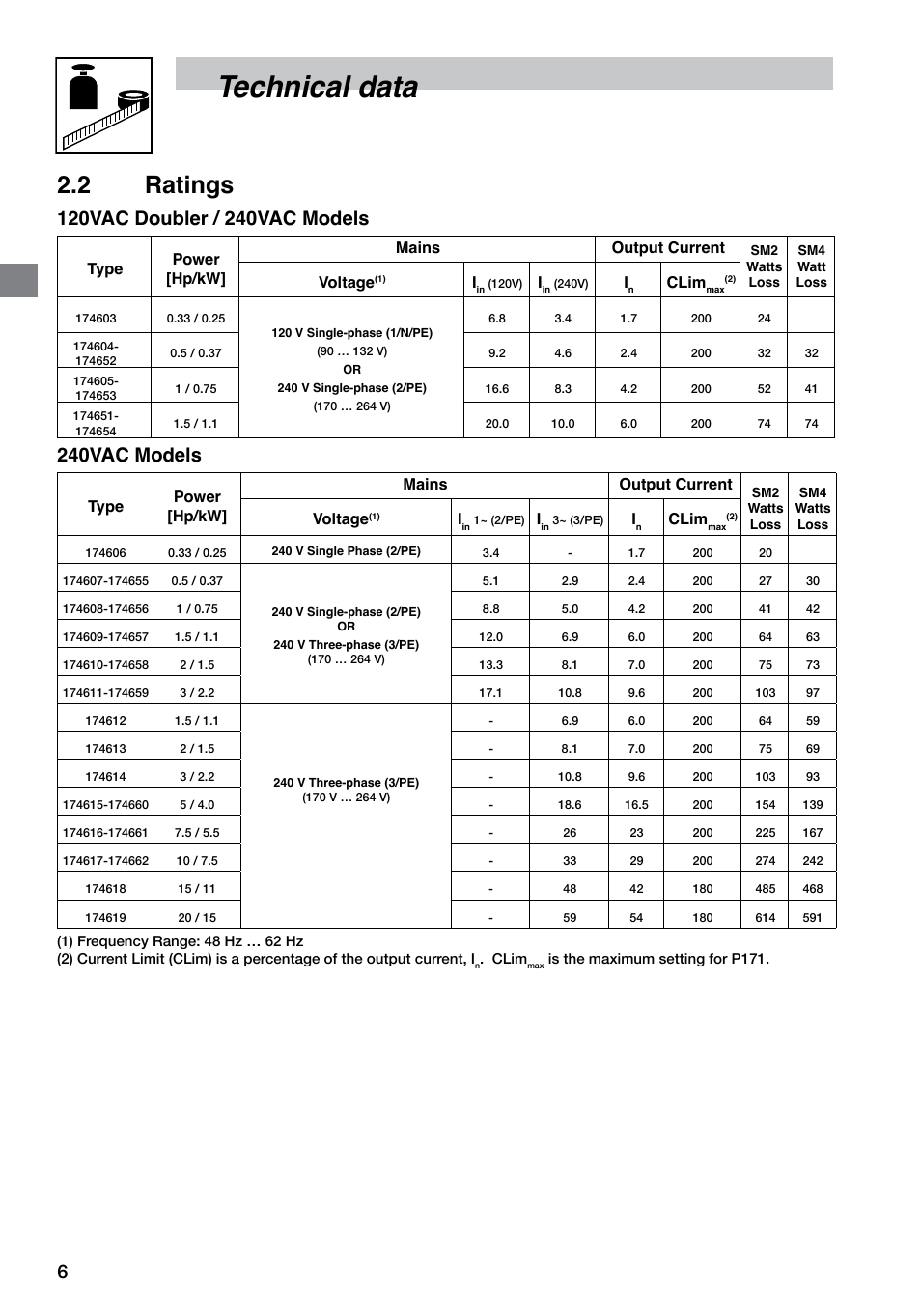 Technical data, 2 ratings, 240vac models | LEESON SM4 Series Flux Vector User Manual | Page 7 / 70