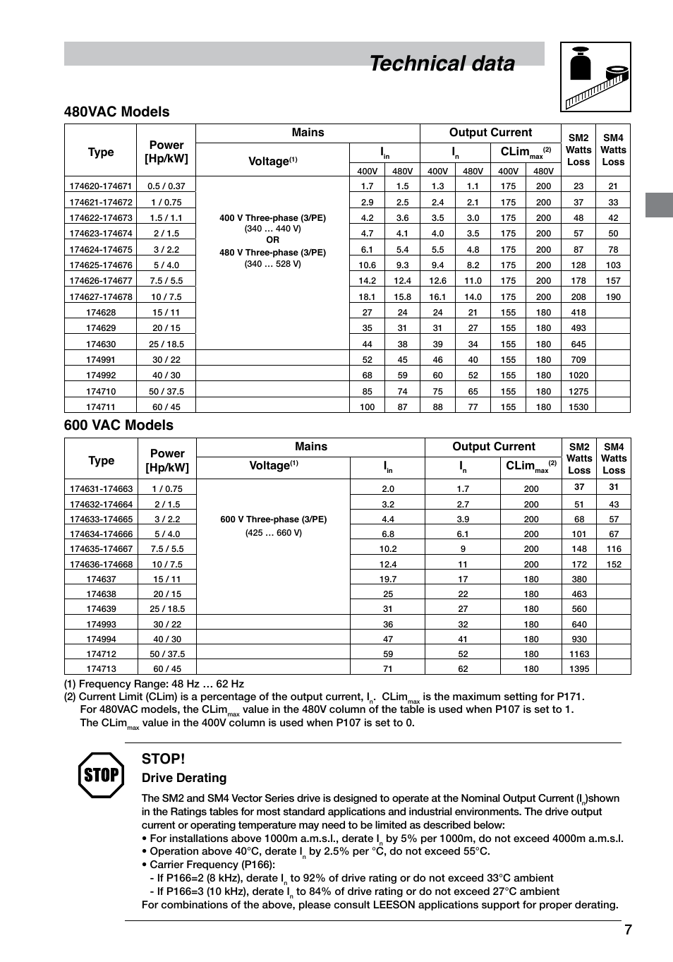 Technical data, 480vac models, 600 vac models | Stop, Drive derating, Type power [hp/kw] mains output current, Voltage, Clim | LEESON SM4 Series Flux Vector User Manual | Page 8 / 70