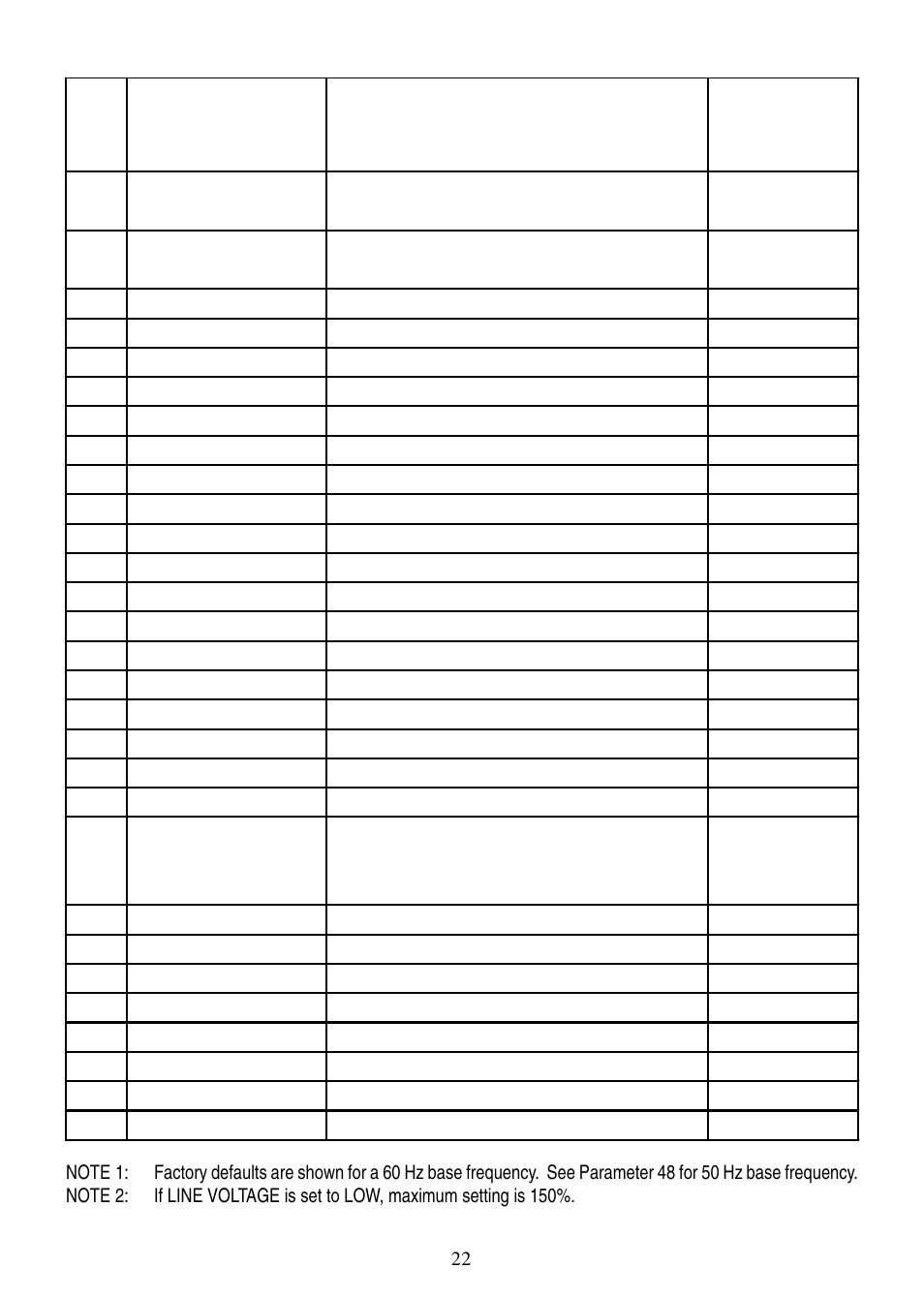 LEESON SM-Basic Series Sub-Micro Inverters (Obsolete) User Manual | Page 26 / 47