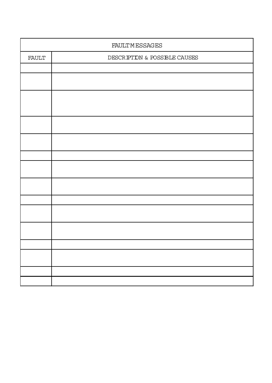 Fault m essages | LEESON SM-Basic Series Sub-Micro Inverters (Obsolete) User Manual | Page 42 / 47