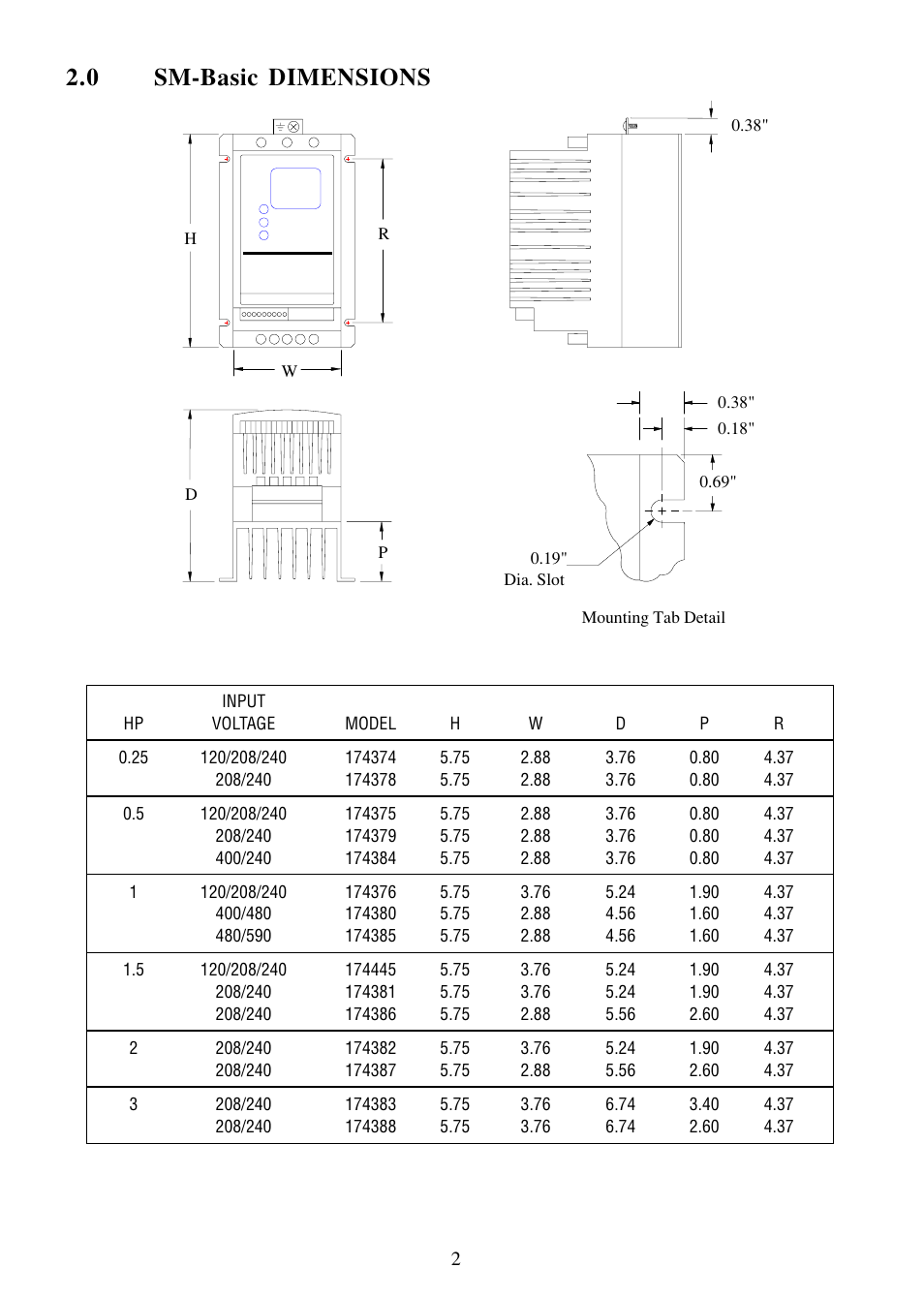 0 sm-basic dimensions | LEESON SM-Basic Series Sub-Micro Inverters (Obsolete) User Manual | Page 6 / 47