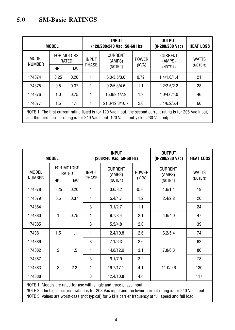 0 sm-basic ratings | LEESON SM-Basic Series Sub-Micro Inverters (Obsolete) User Manual | Page 8 / 47