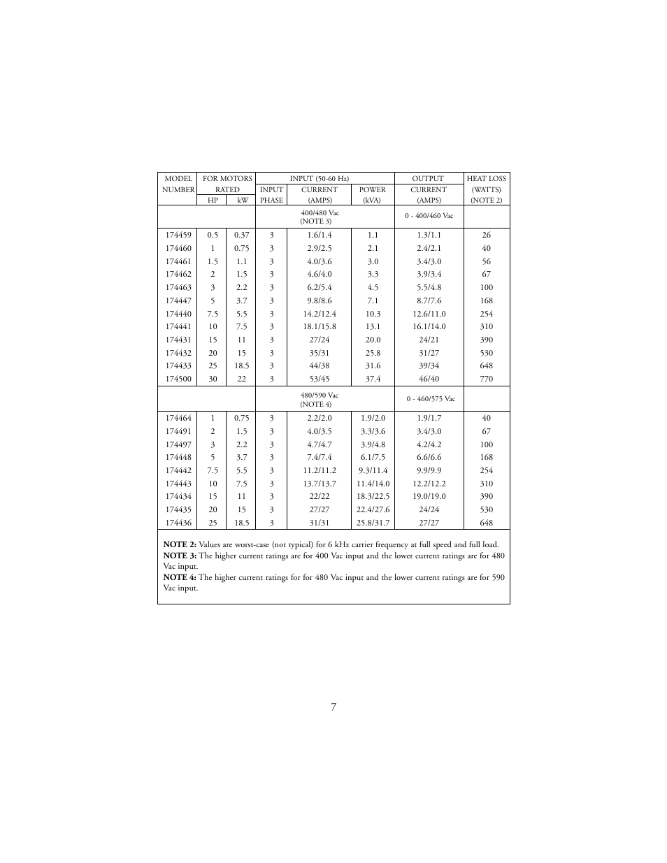 LEESON SM-Plus Series Sub-Micro Inverters User Manual | Page 11 / 66