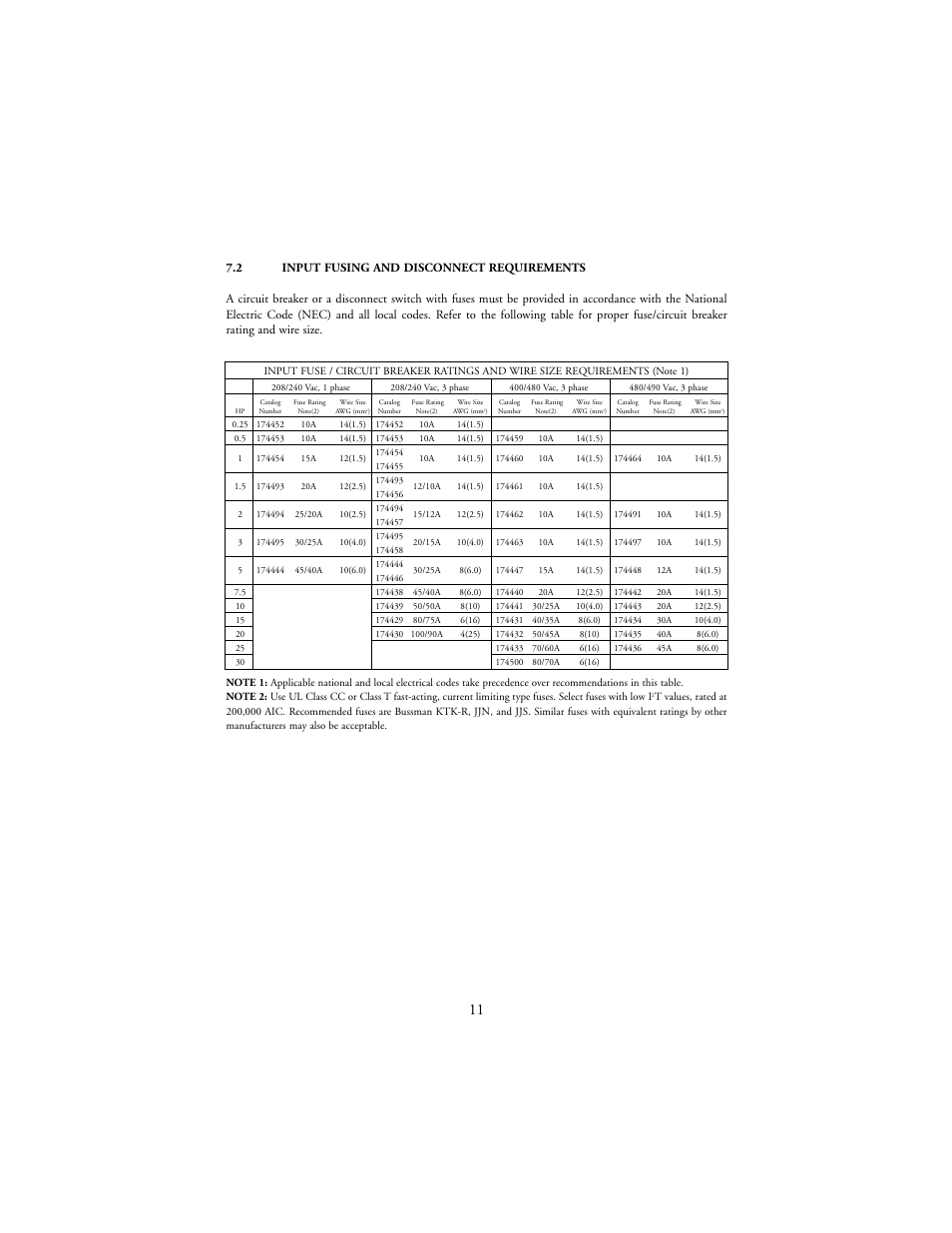 LEESON SM-Plus Series Sub-Micro Inverters User Manual | Page 15 / 66