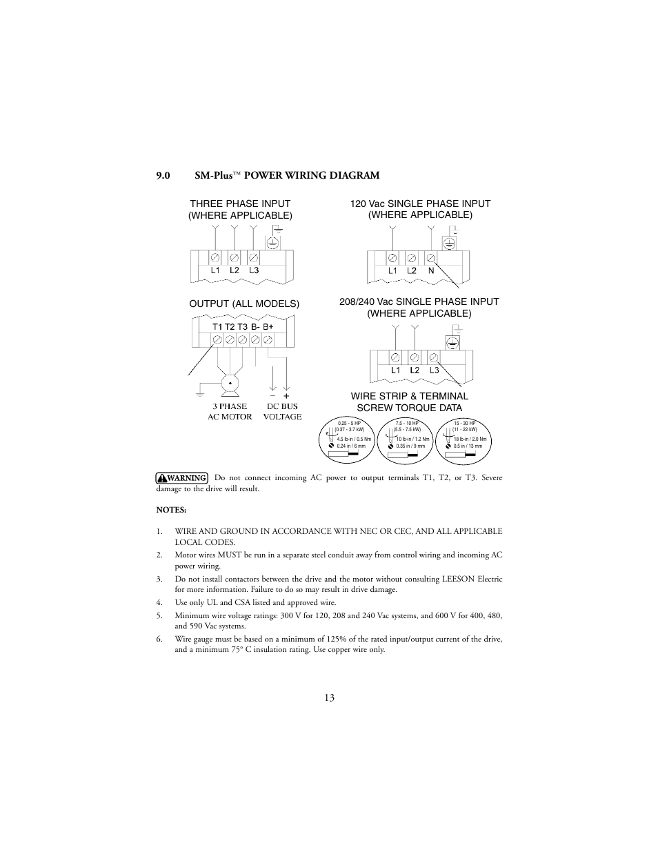 0 sm-plus, Power wiring diagram | LEESON SM-Plus Series Sub-Micro Inverters User Manual | Page 17 / 66
