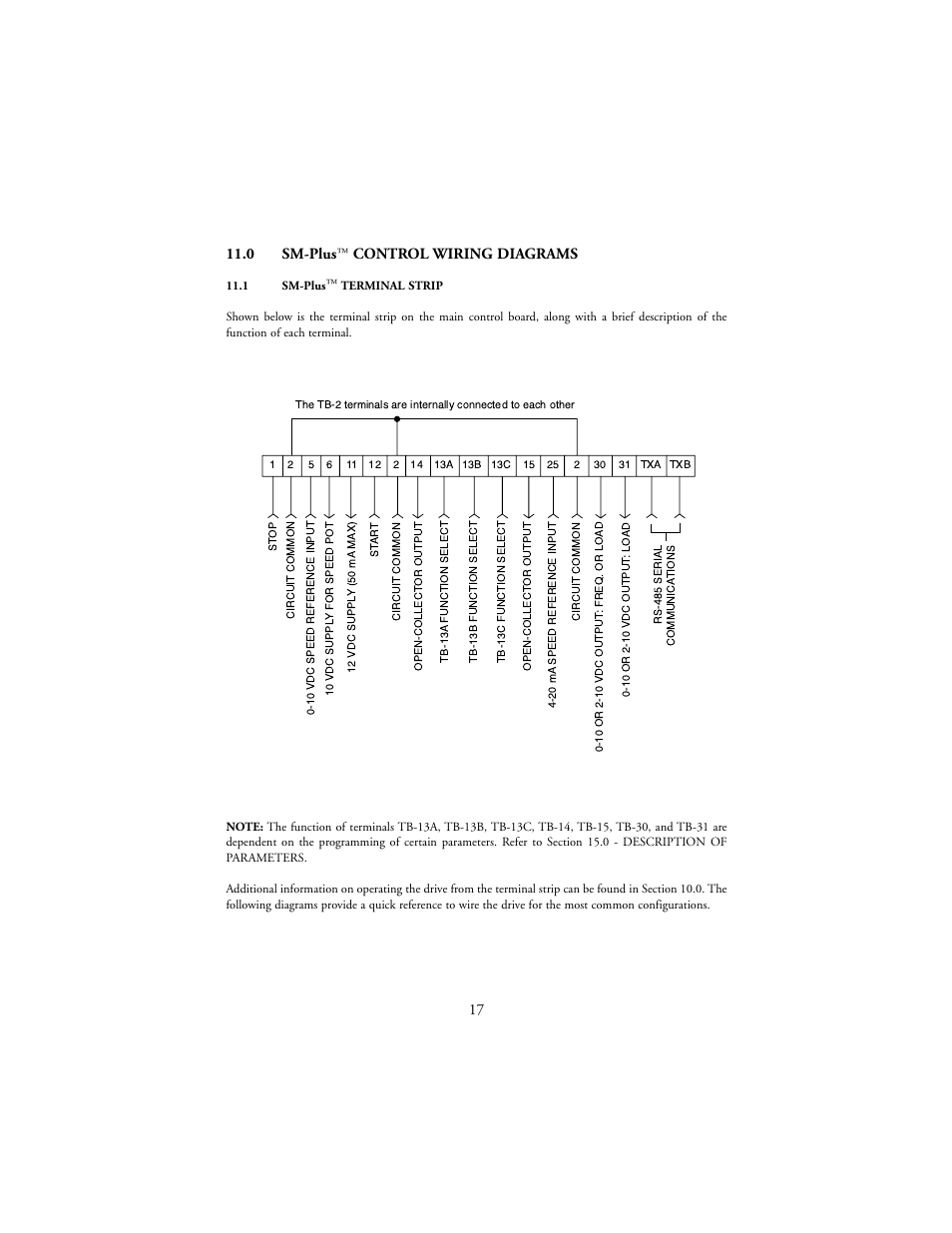 Control wiring diagrams | LEESON SM-Plus Series Sub-Micro Inverters User Manual | Page 21 / 66