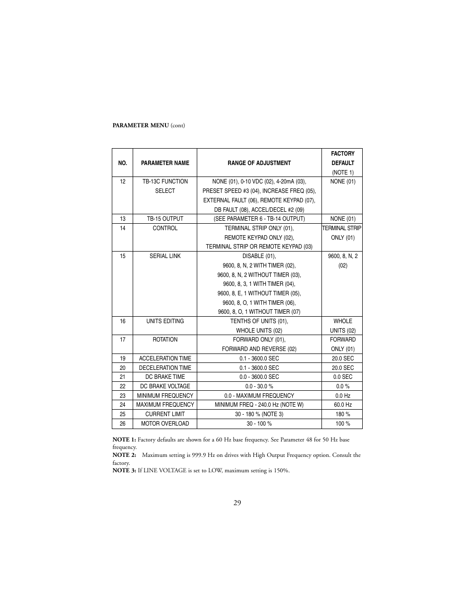 LEESON SM-Plus Series Sub-Micro Inverters User Manual | Page 33 / 66