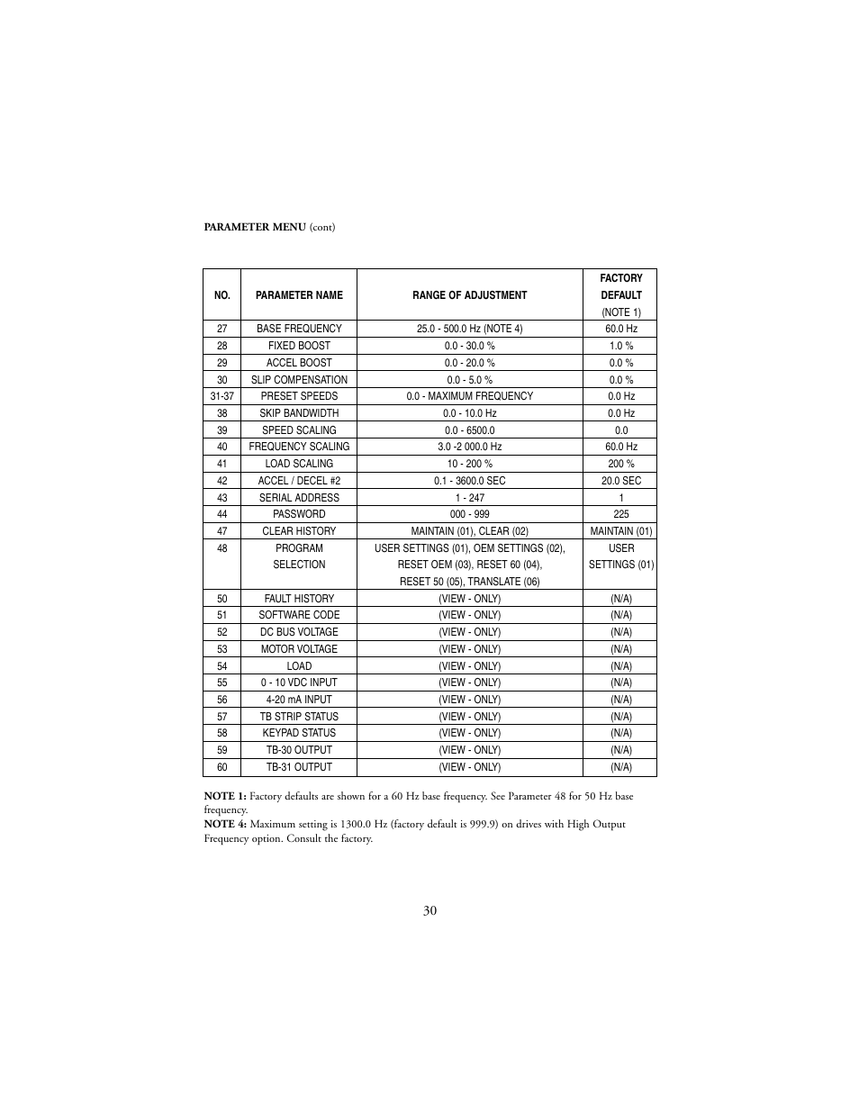 LEESON SM-Plus Series Sub-Micro Inverters User Manual | Page 34 / 66