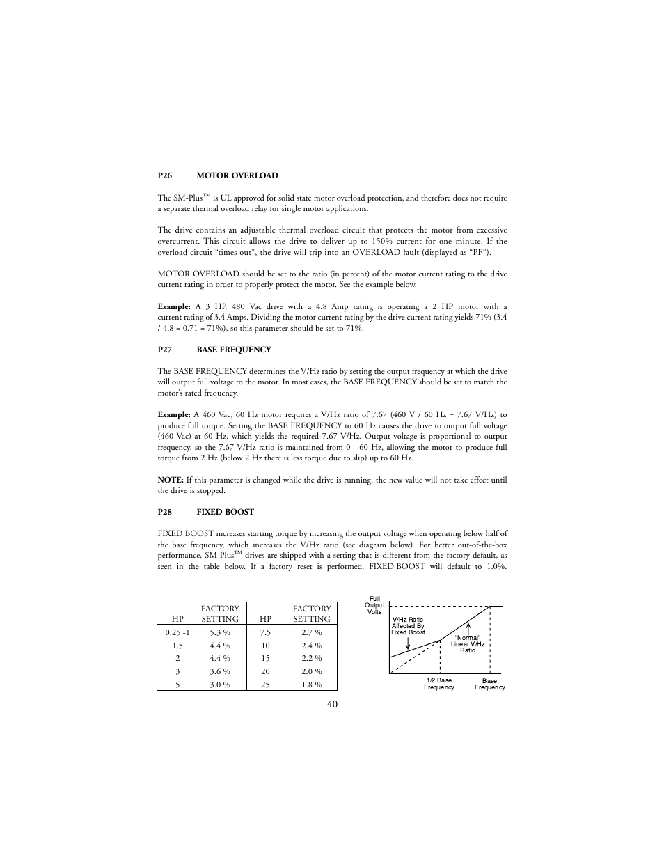 LEESON SM-Plus Series Sub-Micro Inverters User Manual | Page 44 / 66