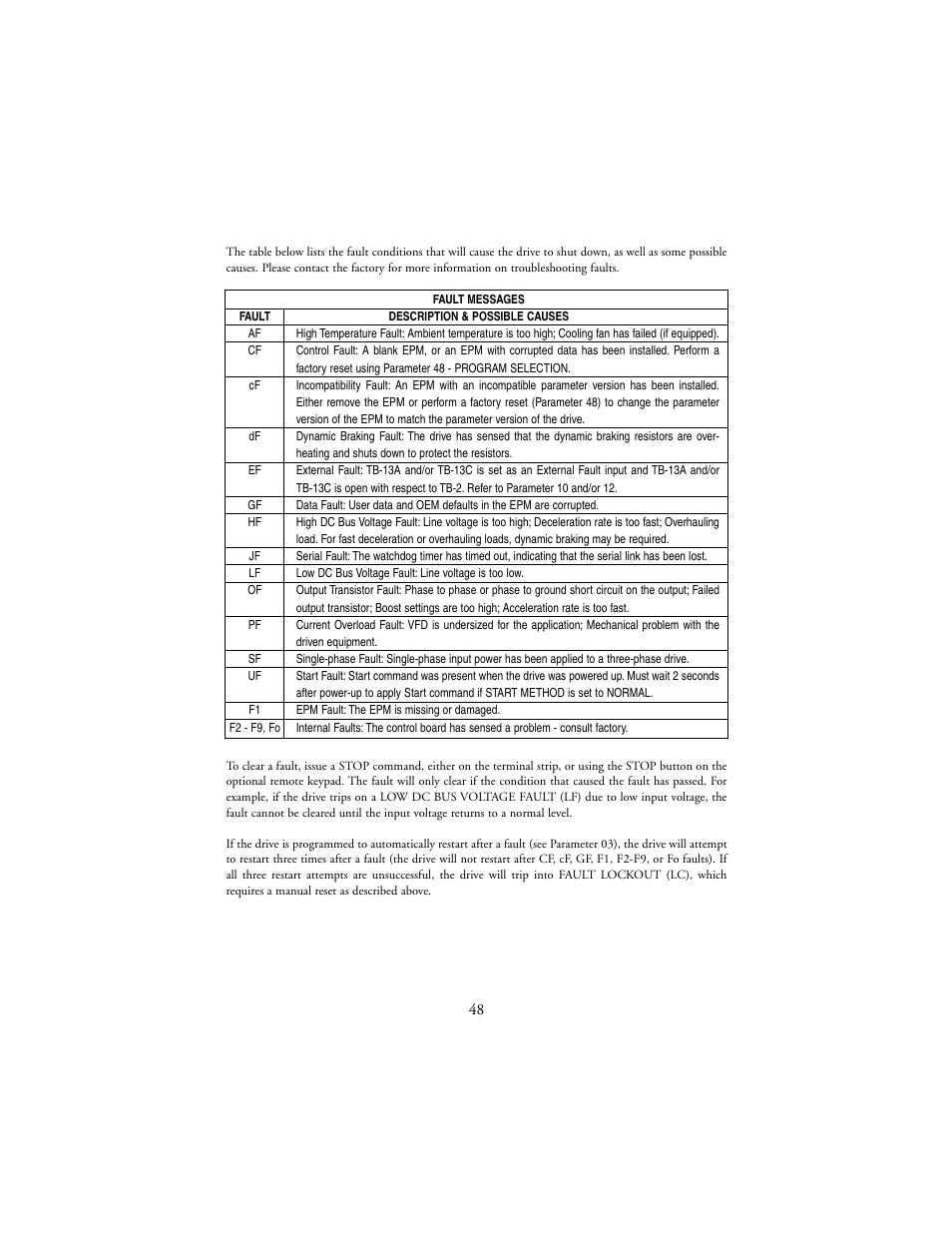 LEESON SM-Plus Series Sub-Micro Inverters User Manual | Page 52 / 66