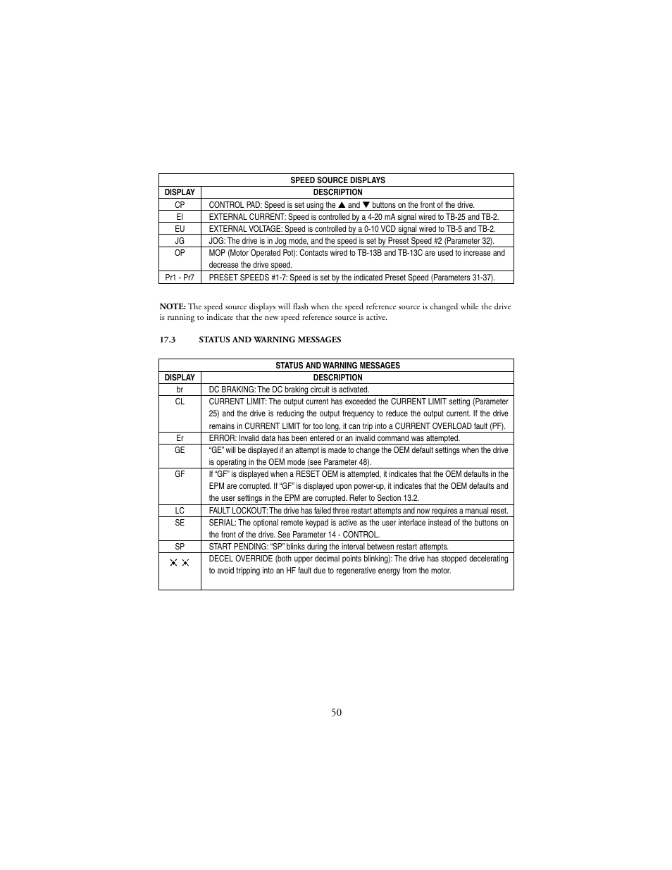 LEESON SM-Plus Series Sub-Micro Inverters User Manual | Page 54 / 66