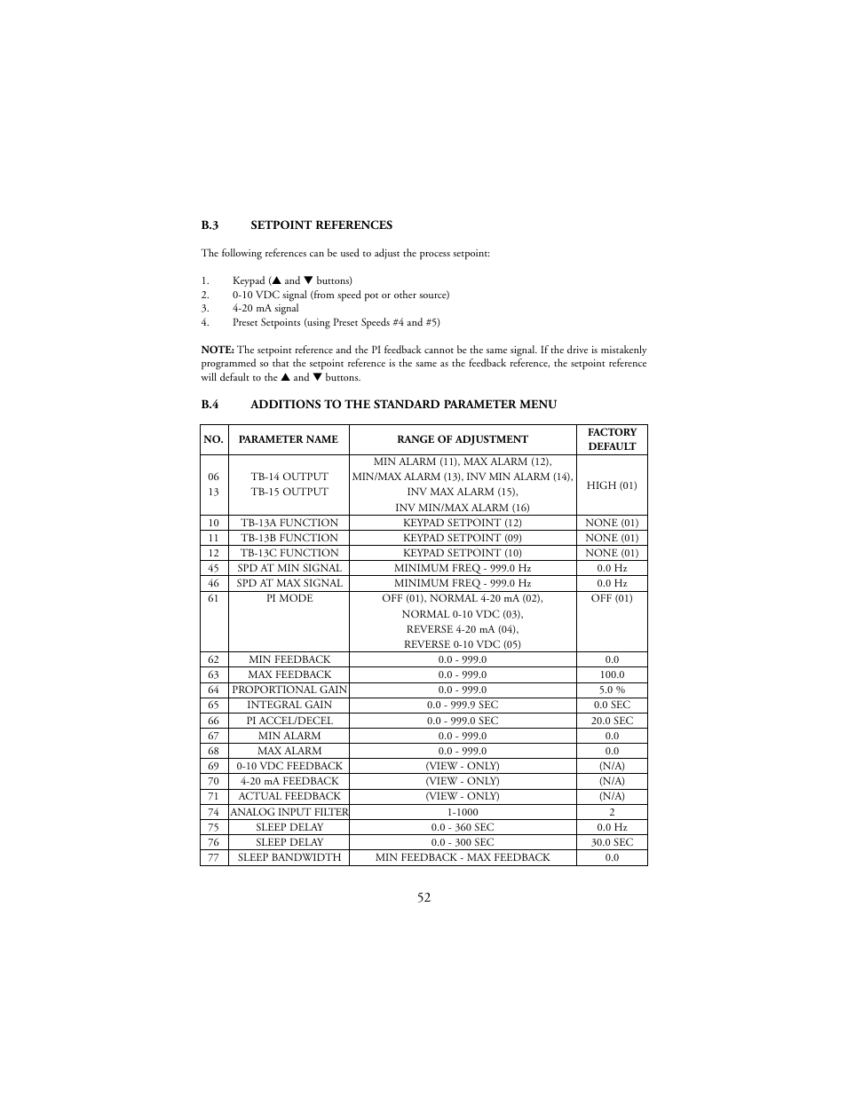LEESON SM-Plus Series Sub-Micro Inverters User Manual | Page 56 / 66