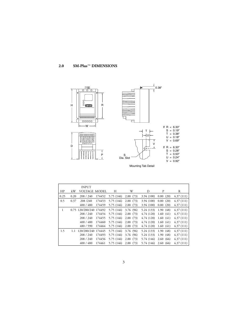 LEESON SM-Plus Series Sub-Micro Inverters User Manual | Page 7 / 66