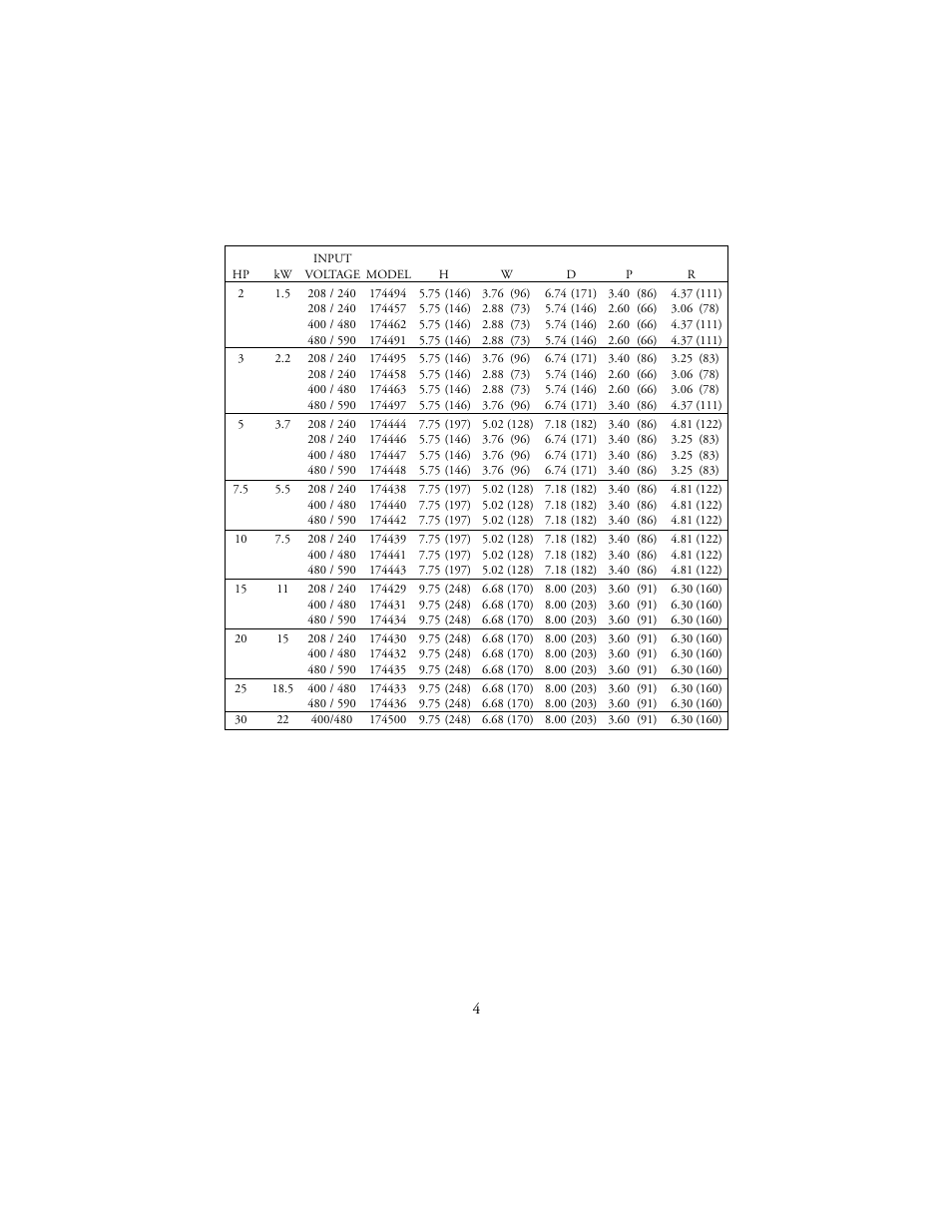 LEESON SM-Plus Series Sub-Micro Inverters User Manual | Page 8 / 66
