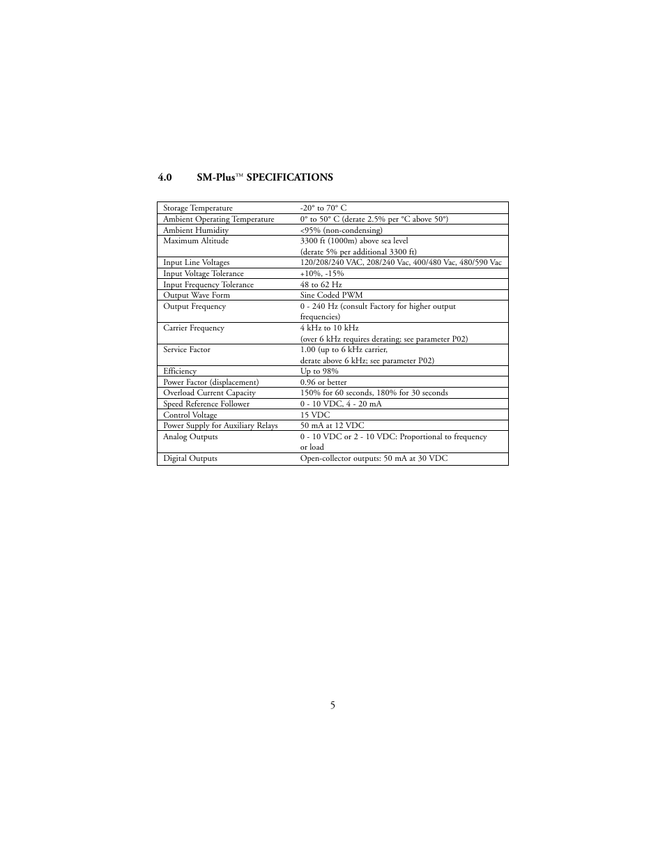 LEESON SM-Plus Series Sub-Micro Inverters User Manual | Page 9 / 66