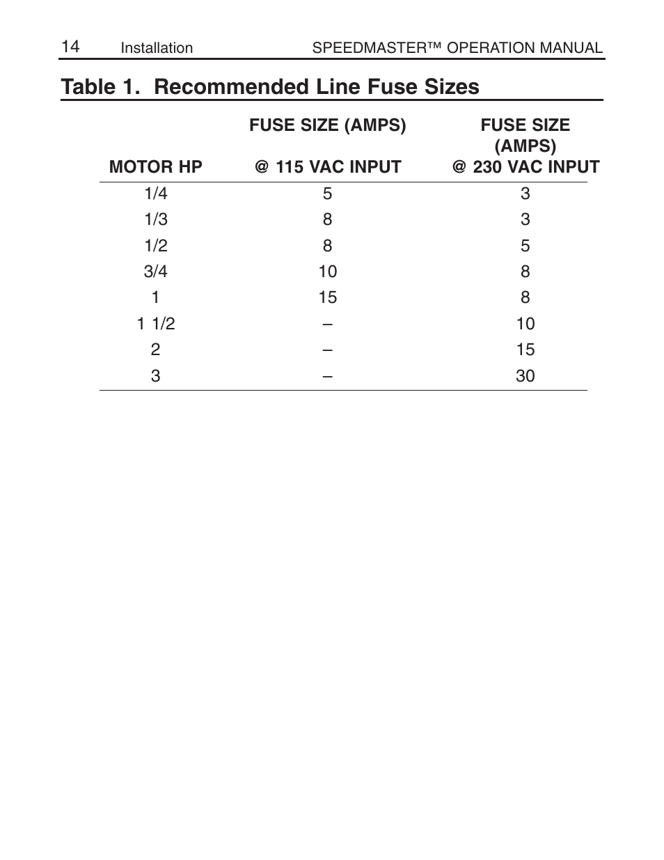 Table 1. recommended line fuse sizes | LEESON Chassis Mount SCR Control User Manual | Page 20 / 60