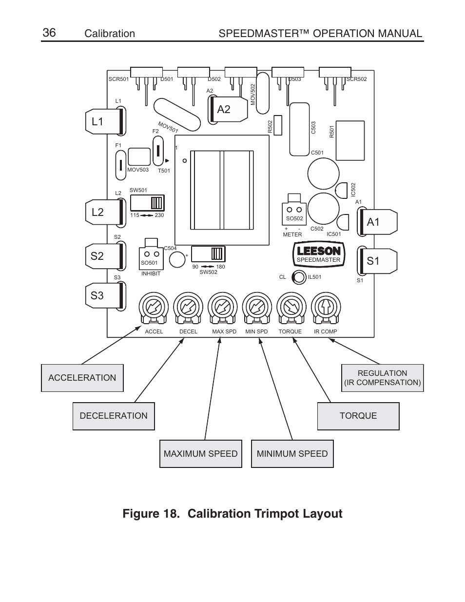 Figure 18. calibration trimpot layout, Calibration speedmaster™ operation manual, Acceleration maximum speed torque | Minimum speed deceleration | LEESON Chassis Mount SCR Control User Manual | Page 42 / 60