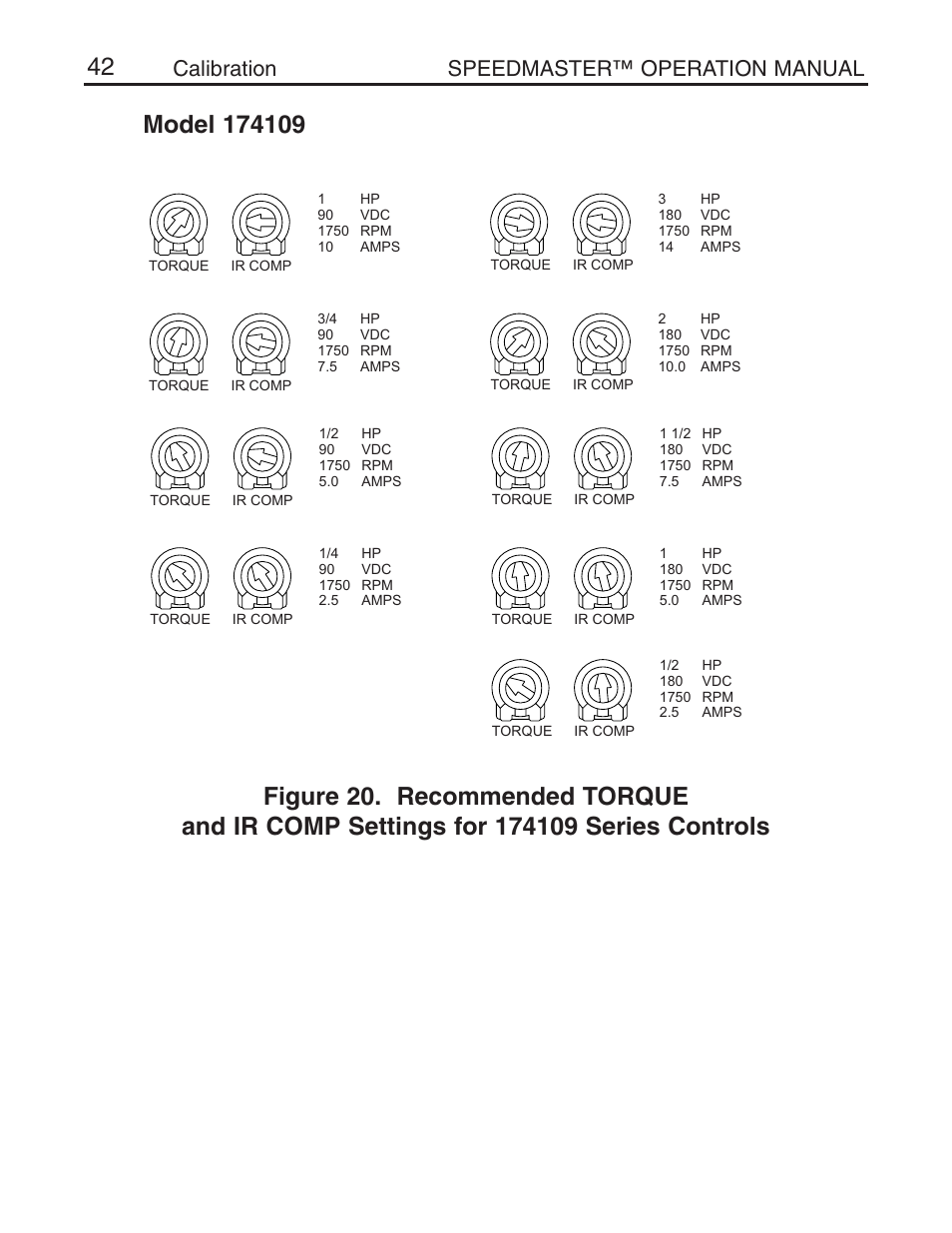 Calibration speedmaster™ operation manual | LEESON Chassis Mount SCR Control User Manual | Page 48 / 60