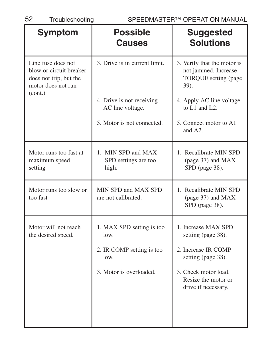 Symptom possible causes suggested solutions | LEESON Chassis Mount SCR Control User Manual | Page 58 / 60
