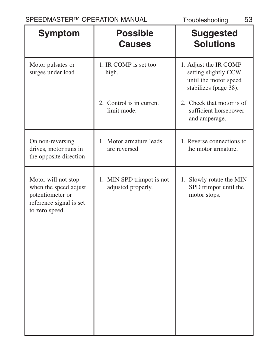 Symptom possible causes suggested solutions | LEESON Chassis Mount SCR Control User Manual | Page 59 / 60