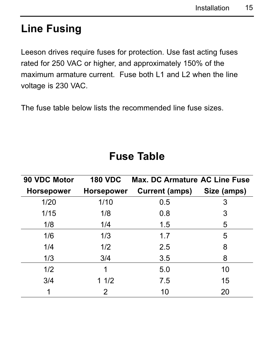 Line fusing, Fuse table | LEESON Chassis Mount Regenerative Control: 175721.00 User Manual | Page 21 / 56