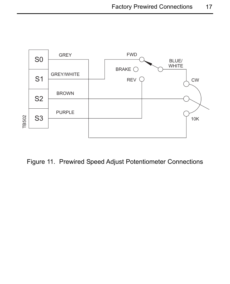 S0 s1 s3 | LEESON Chassis Mount Regenerative Control: 175721.00 User Manual | Page 23 / 56