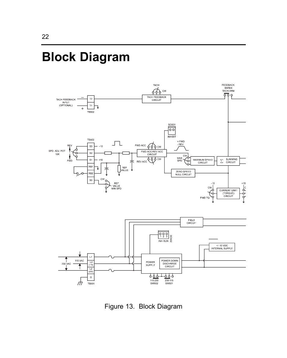 Block diagram | LEESON Chassis Mount Regenerative Control: 175721.00 User Manual | Page 28 / 56