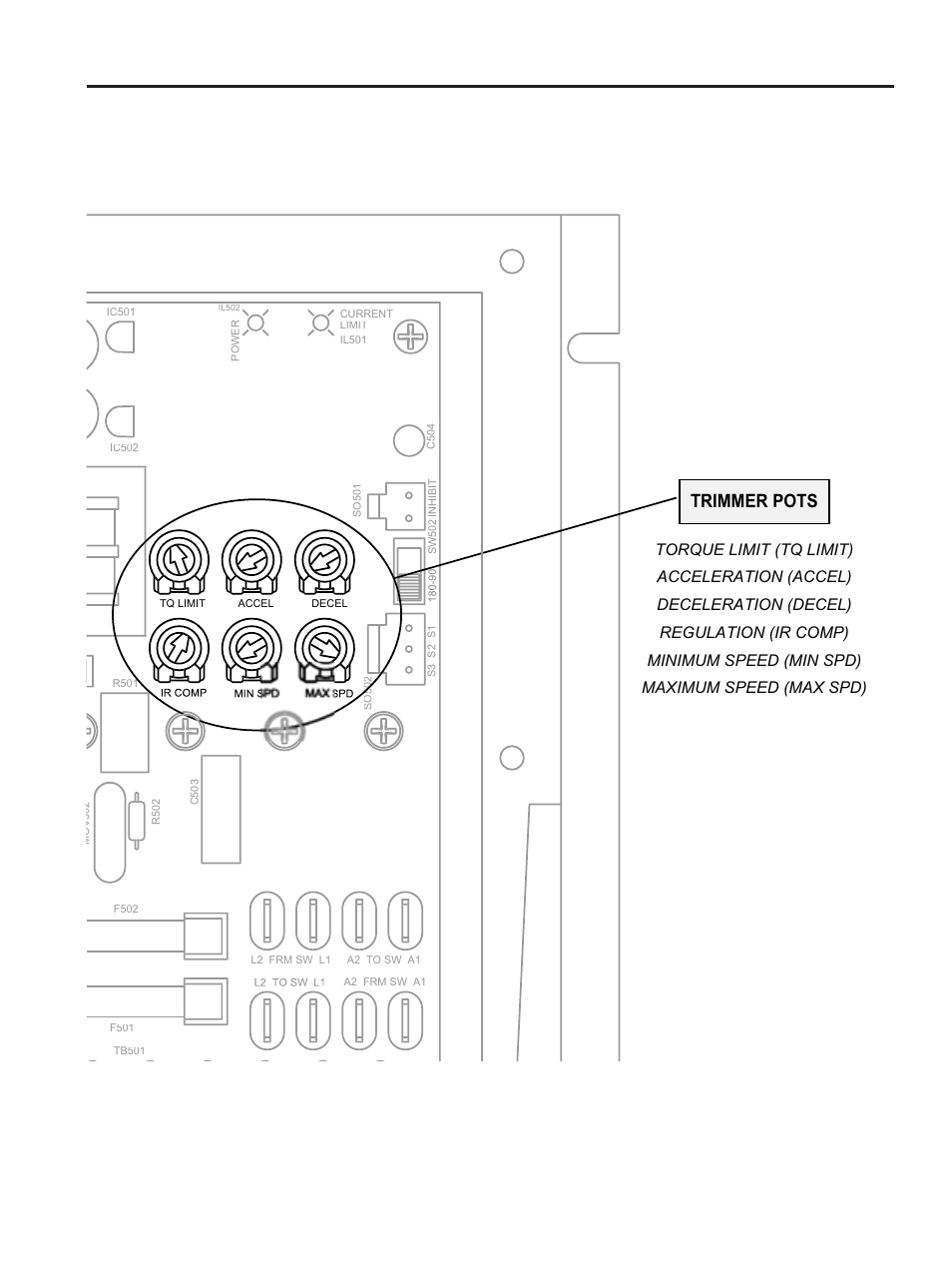 Figure 5. calibration trimpot layout, Speedmaster™ operation manual calibration, Trimmer pots | LEESON NEMA 4X SCR Control: 174107.00 User Manual | Page 17 / 49