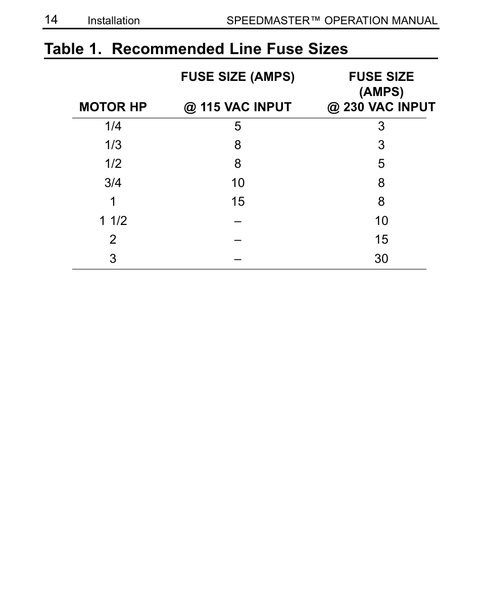 Table 1. recommended line fuse sizes | LEESON SCR Thyristor Motor Control User Manual | Page 20 / 60