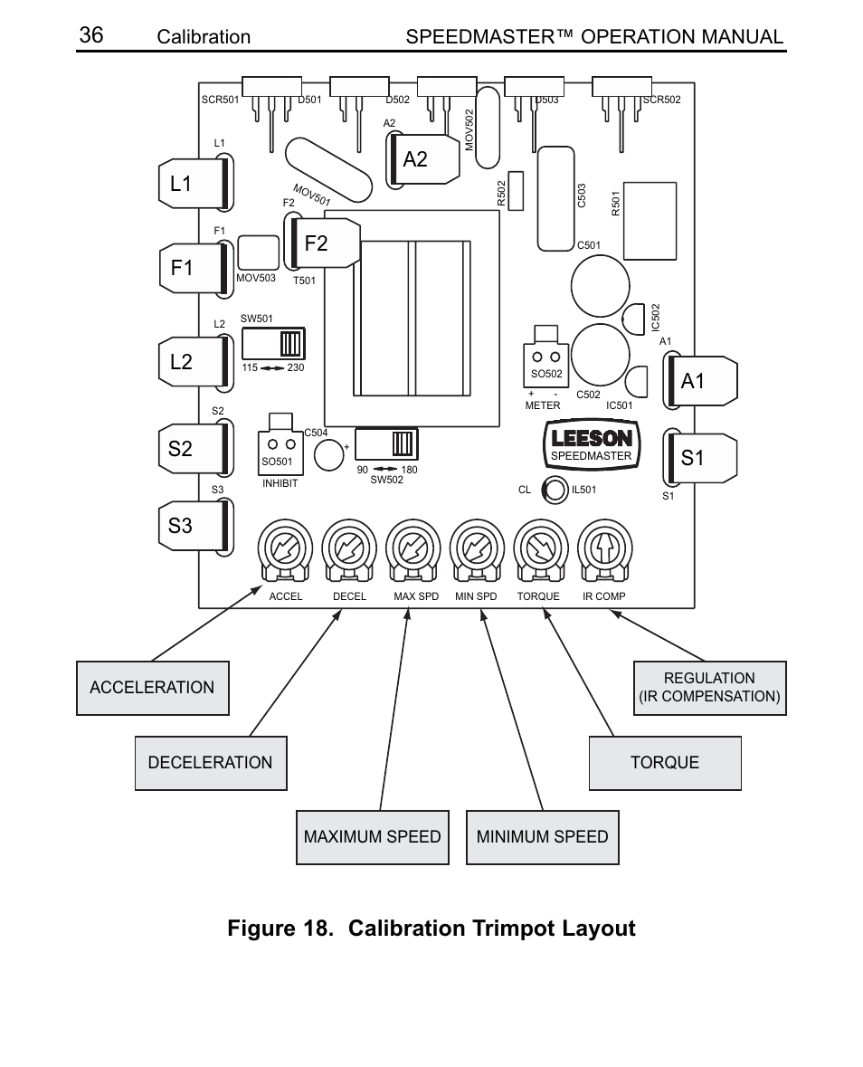 Figure 18. calibration trimpot layout, Calibration speedmaster™ operation manual, Acceleration maximum speed torque | Minimum speed deceleration | LEESON SCR Thyristor Motor Control User Manual | Page 42 / 60