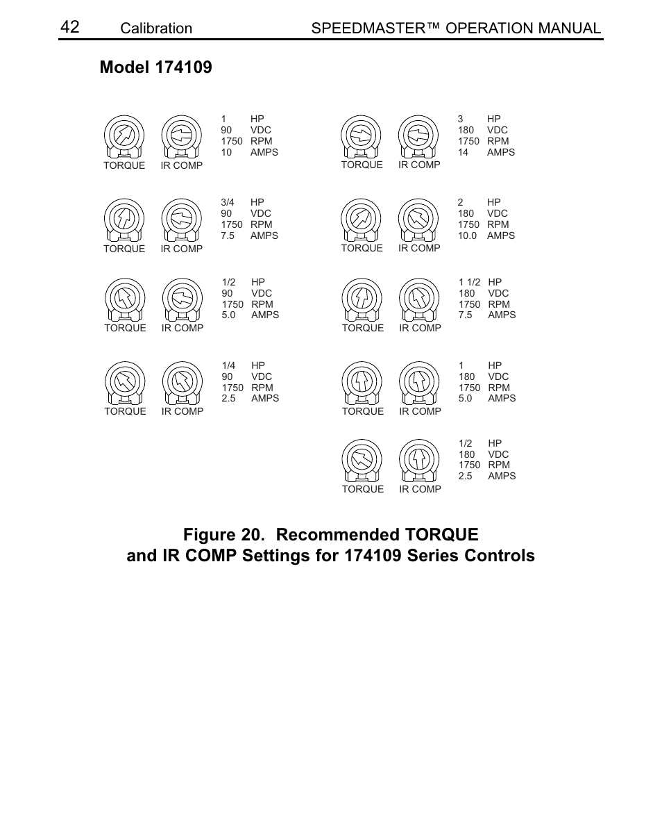 Calibration speedmaster™ operation manual | LEESON SCR Thyristor Motor Control User Manual | Page 48 / 60