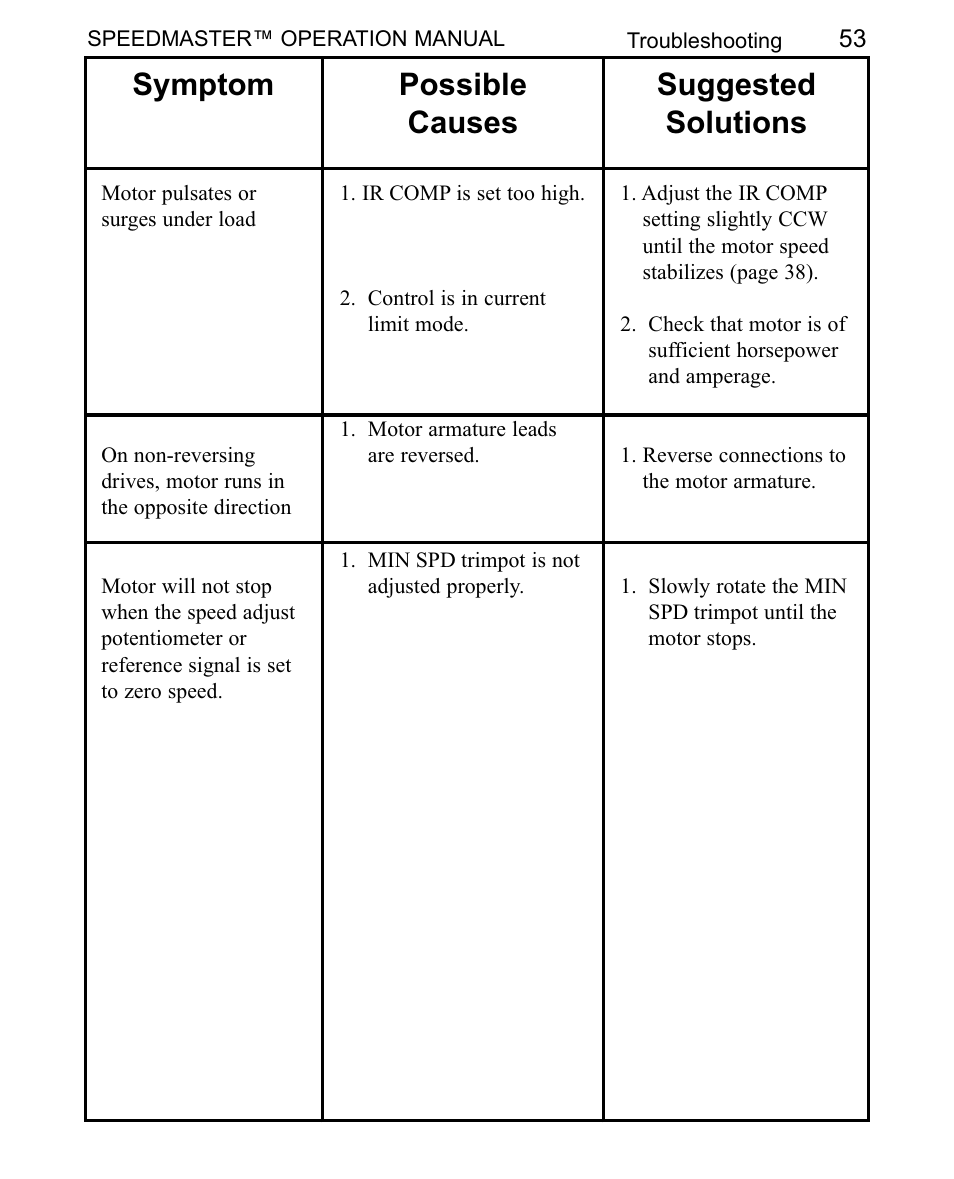 Symptom possible causes suggested solutions | LEESON SCR Thyristor Motor Control User Manual | Page 59 / 60