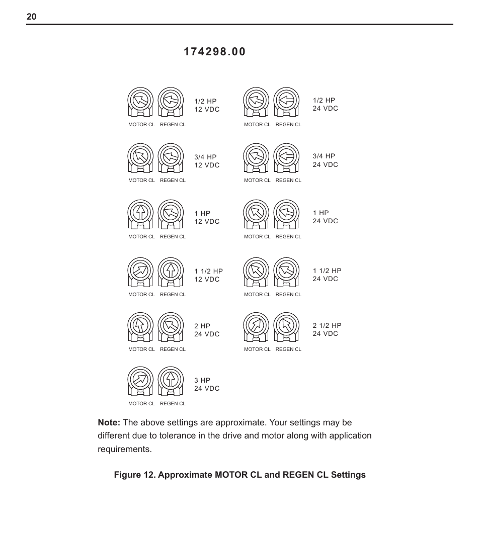 LEESON PWM DC Control: 174299 User Manual | Page 25 / 35