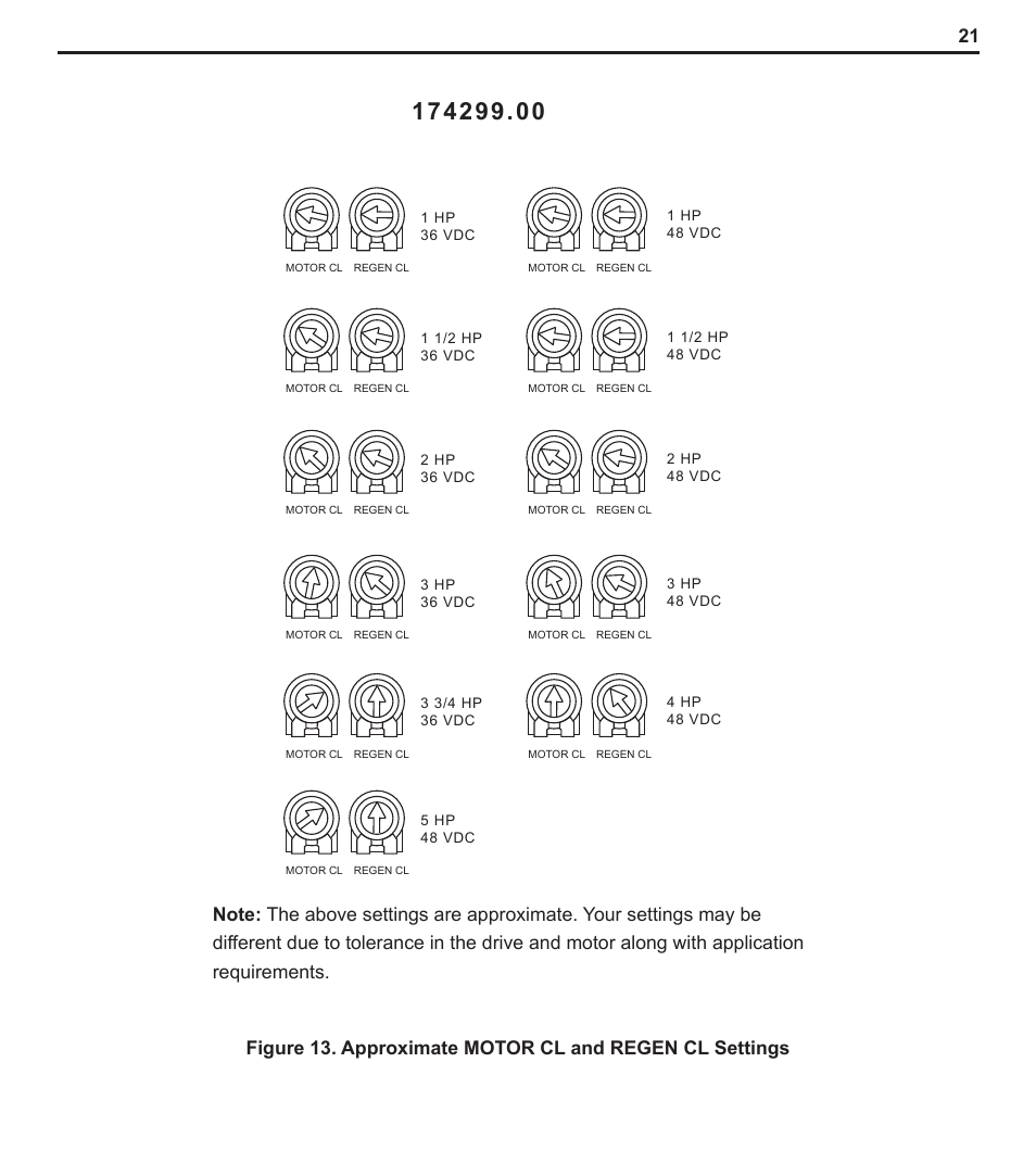 LEESON PWM DC Control: 174299 User Manual | Page 26 / 35