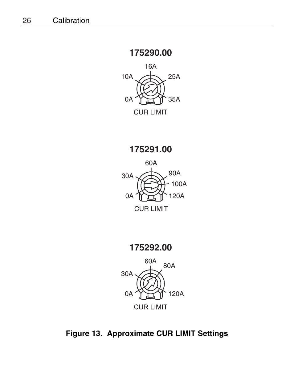 LEESON Chassis Mount PWM Control: 175292.00 User Manual | Page 32 / 44