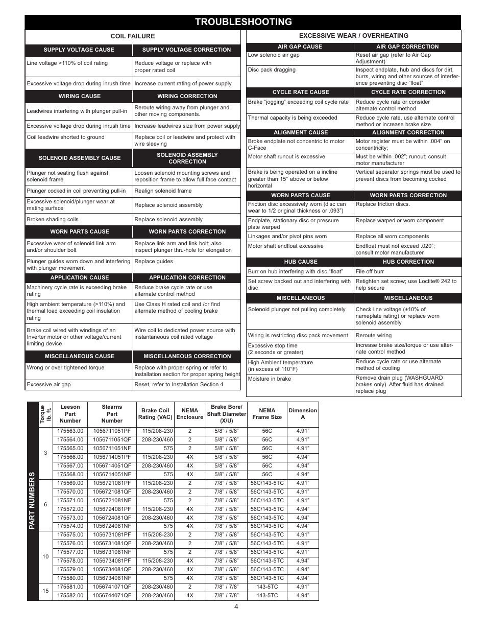 Troubleshooting, Part numbers | LEESON 143-5TC Double C-Face Coupler User Manual | Page 4 / 4