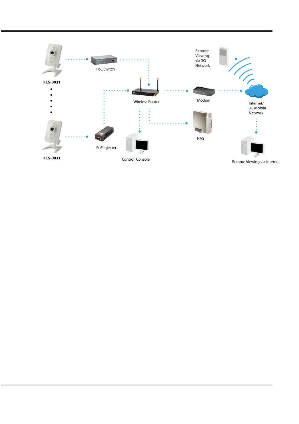 LevelOne FCS-0031 User Manual | Page 7 / 50