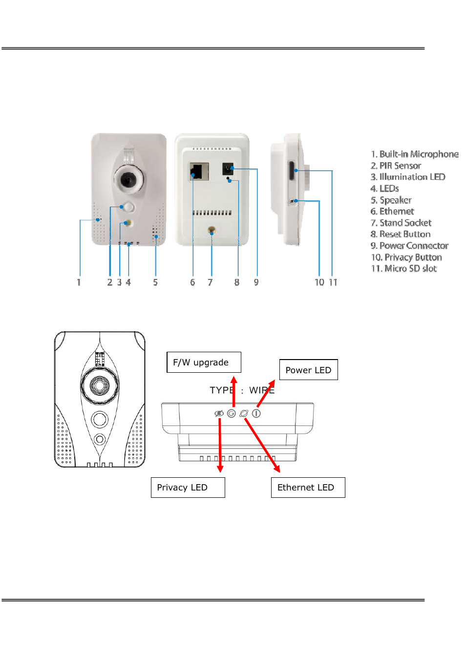 Device appearance description | LevelOne FCS-0031 User Manual | Page 8 / 50