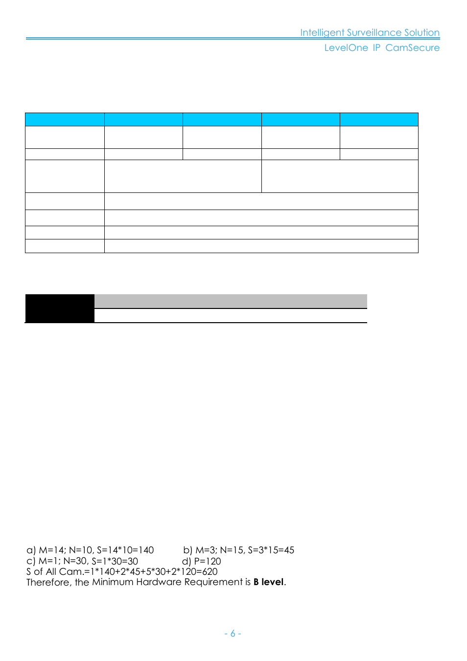 Installation, Minimum system requirement | LevelOne FCS-8006 User Manual | Page 7 / 139