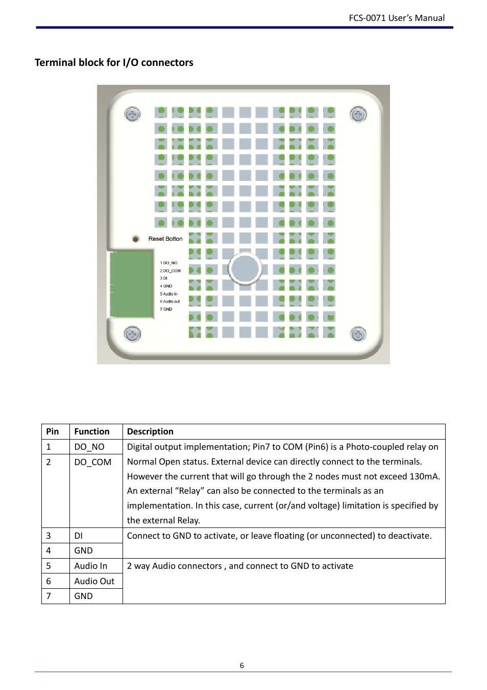 Terminal block for i/o connectors | LevelOne FCS-0071 User Manual | Page 7 / 51