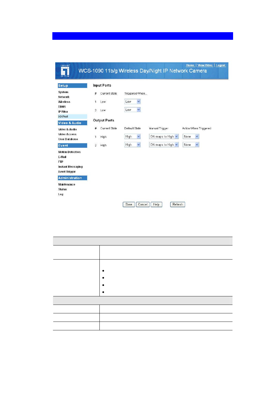 I/o port screen | LevelOne FCS-1091 User Manual | Page 47 / 92
