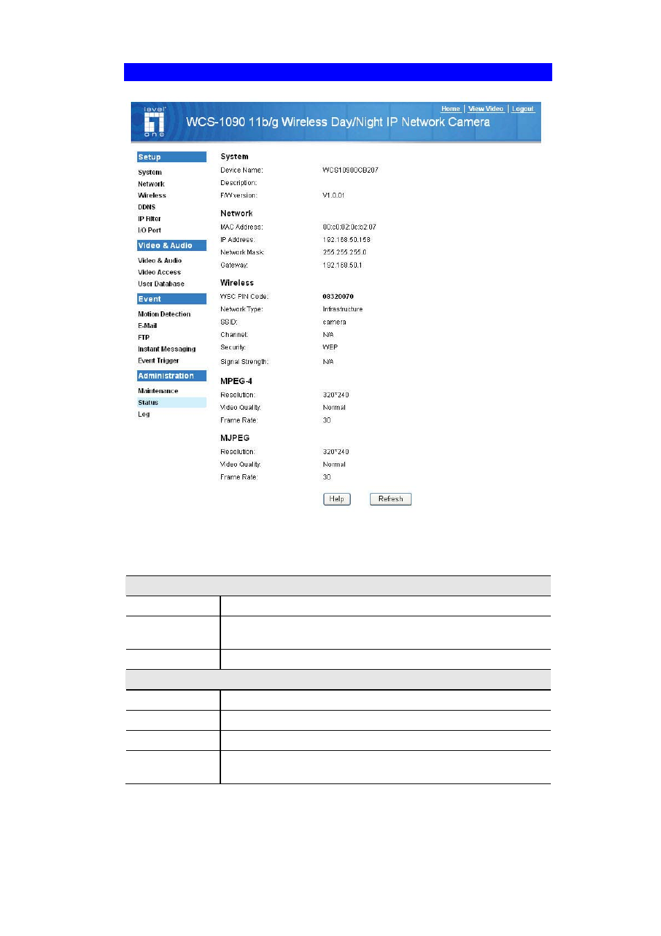 Status screen | LevelOne FCS-1091 User Manual | Page 66 / 92