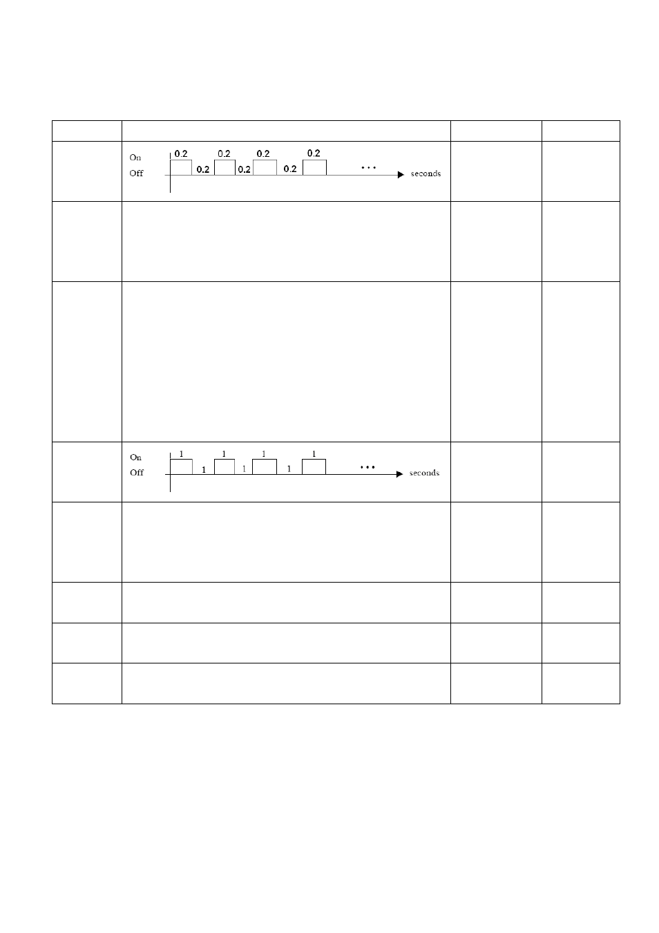Led behavior | LevelOne FCS-1122 User Manual | Page 8 / 49